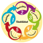 Aplicaciones Web