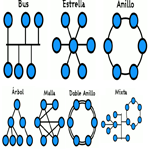 Aplicaciones Web